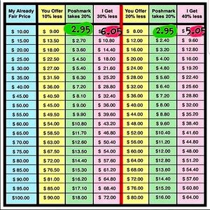 PMark Fees/Offer Guidance